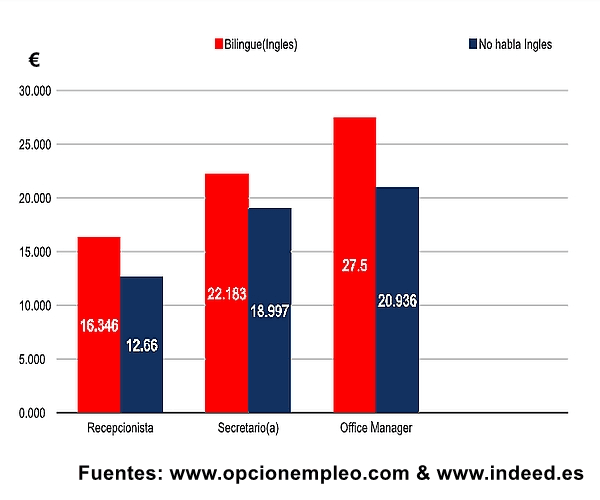 Curso en línea en inglés, inglés, inglés en casa, inglés en línea, método Callan, gramática inglesa, aprendizaje de inglés, curso intensivo de inglés, aprendizaje de inglés, inglés, aprendizaje rápido de inglés