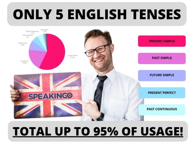 ¿Cuáles son los 5 tiempos verbales más comunes en inglés, que constituyen el 95% del idioma?